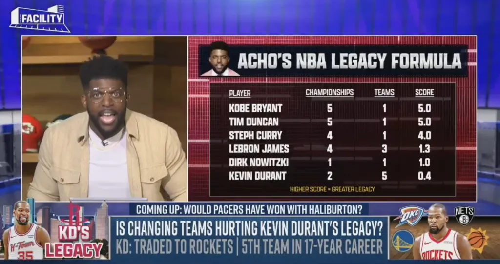 Kevin Durant Sindir Emmanuel Acho Usai Sindiran Warisan: ‘Anda Mau Mendengarkan Orang Ini Soal Kehebatan’